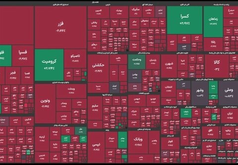 واکنش دیرهنگام دولت به بحران بازار سرمایه، اعتماد را بازنگرداند